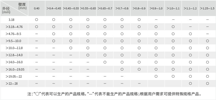 CMD368(中国区)体育有限公司官网