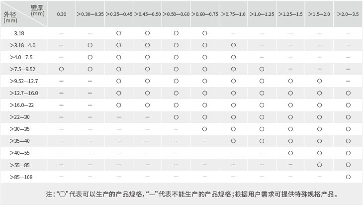 CMD368(中国区)体育有限公司官网