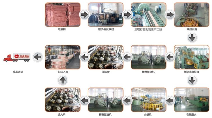 CMD368(中国区)体育有限公司官网