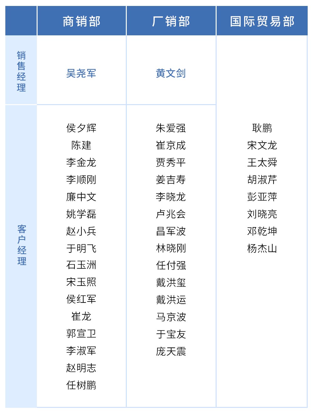 CMD368(中国区)体育有限公司官网