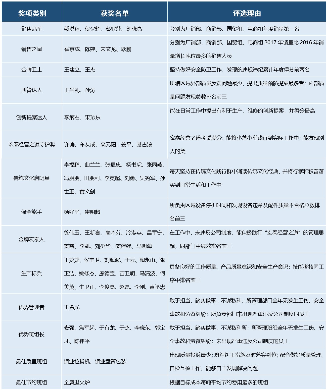 CMD368(中国区)体育有限公司官网