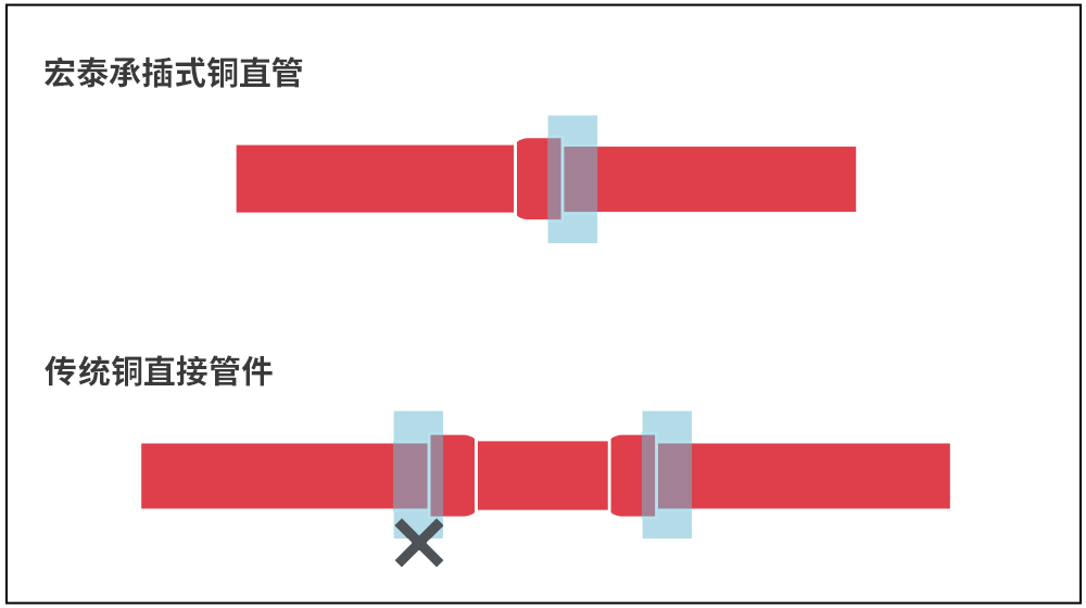 CMD368(中国区)体育有限公司官网