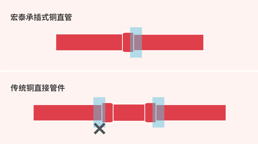 CMD368(中国区)体育有限公司官网